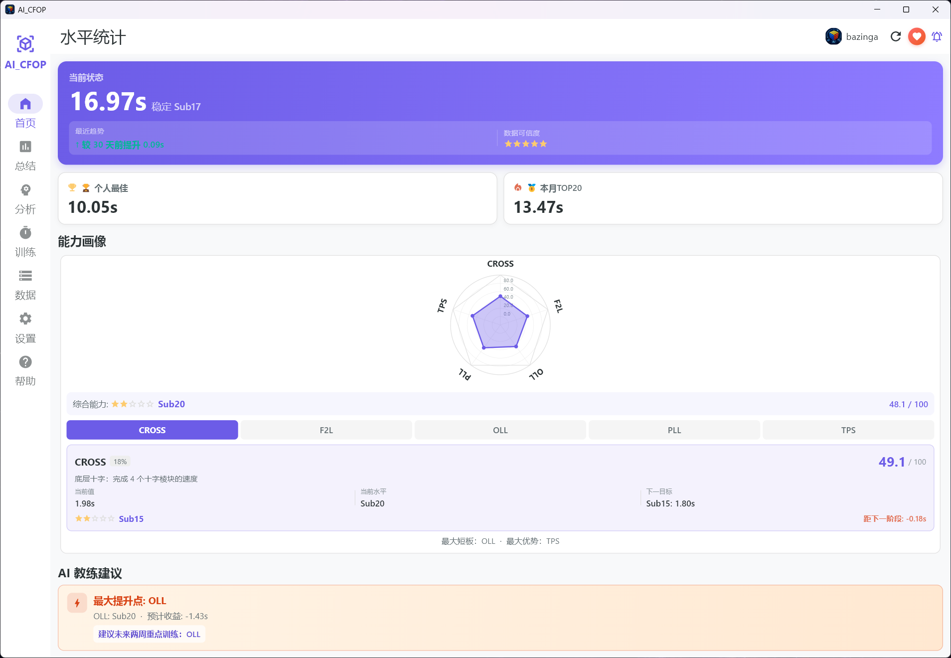 AI_CFOP 仪表盘预览